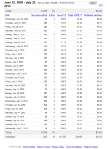 Ad Sense Stats for 1 Month