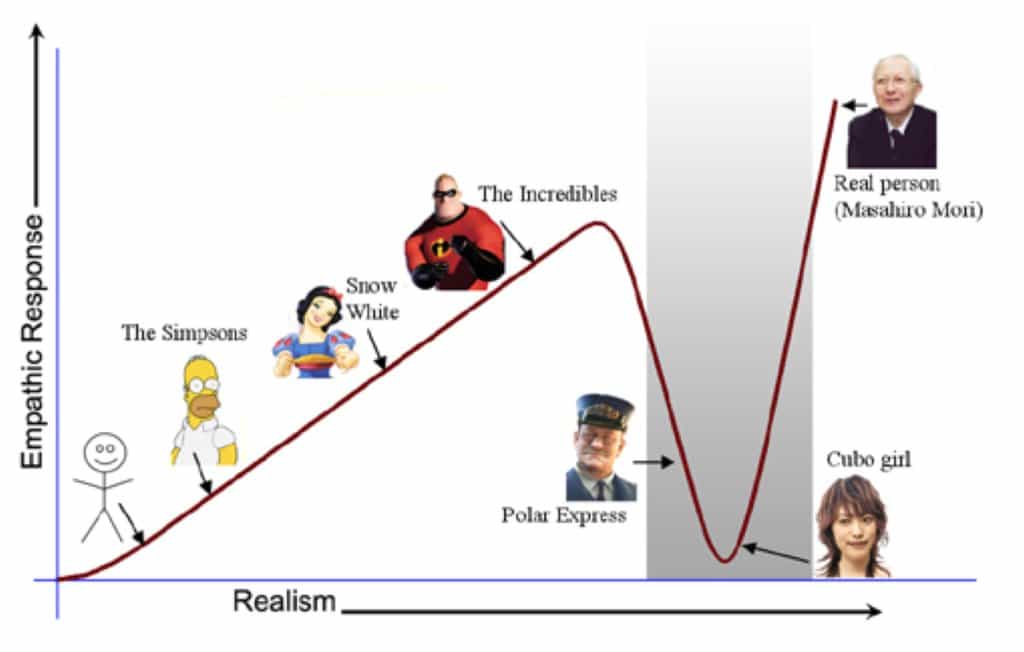 The Uncanny Valley Commadot