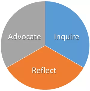 Masterful Conversations – commadot.com